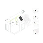 Kit Solar de Iluminación LED SOLARLIFE-i