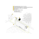 SOLARLIFE-PRO-AUT INFOGRAPH