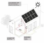 Infografia PACK ZERO+ PZ275 – ES