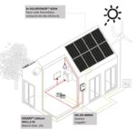 Infografia PACK ZERO+ PZ275L – ES