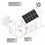 Infografia PACK ZERO+ PZ395L – ES