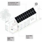 Infografia PACK ZERO+ PZ595 – ES