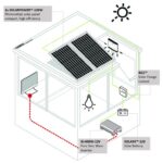 Infografia PACK ZERO+ PZ011 – ES