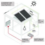 Infografia PACK ZERO+ PZ011L – ES