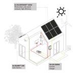 Infografia PACK ZERO+ PZ175 – ES