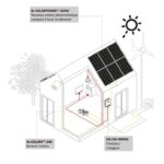 Infografia PACK ZERO+ PZ175 – ES