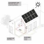 Infografia PACK ZERO+ PZ275 – ES