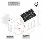 Infografia PACK ZERO+ PZ275 – ES