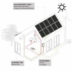 Infografia PACK ZERO+ PZ275 – ES