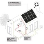 Infografia PACK ZERO+ PZ275L – ES