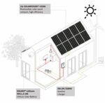 Infografia PACK ZERO+ PZ395L – ES