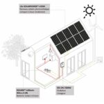 Infografia PACK ZERO+ PZ395L – ES