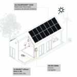 Infografia PACK ZERO+ PZ495L – ES