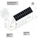 Infografia PACK ZERO+ PZ595 – ES