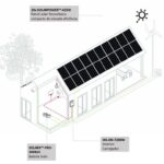 Infografia PACK ZERO+ PZ595 – ES